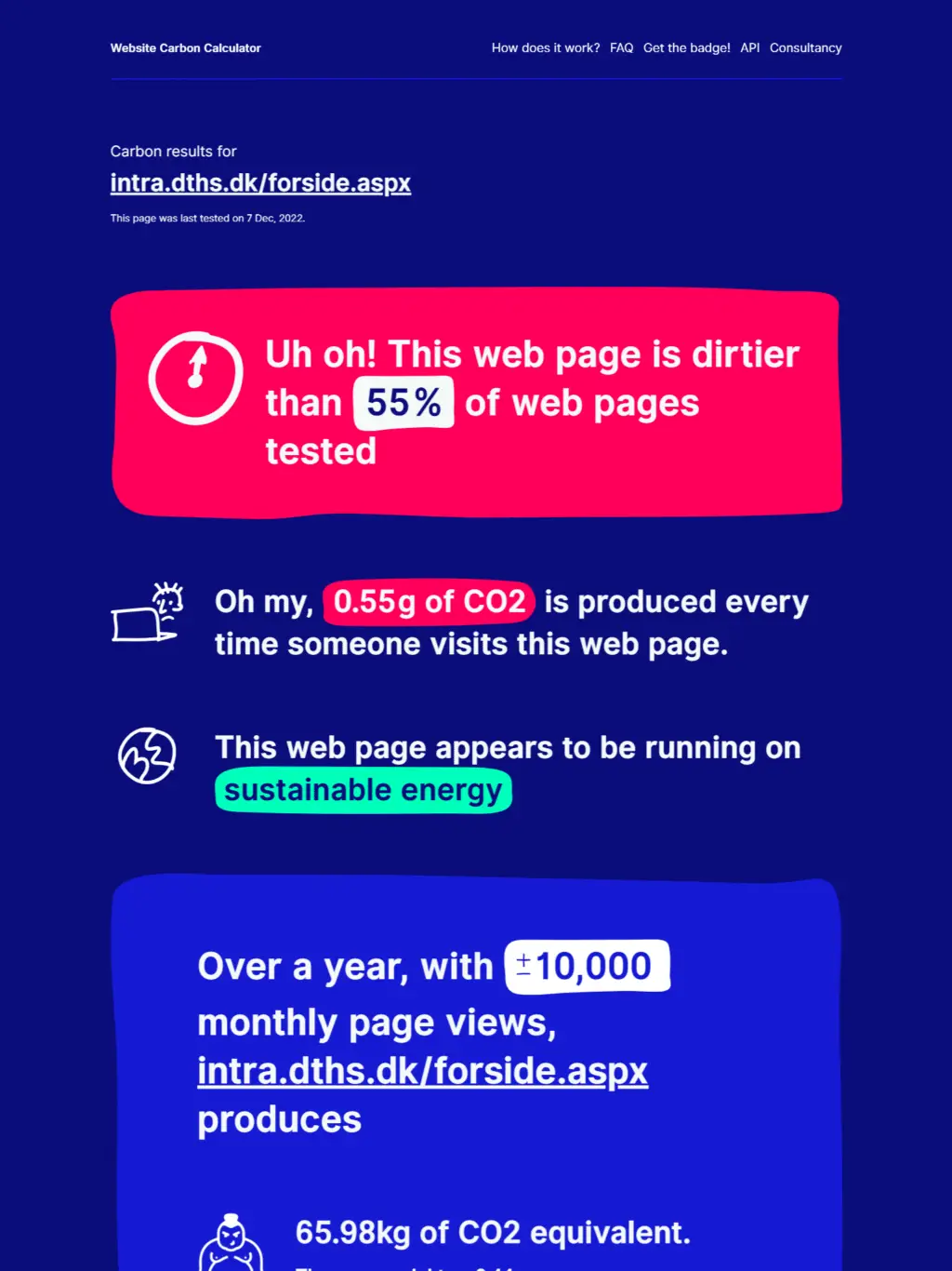 Before: 0.55g CO₂ production per page view